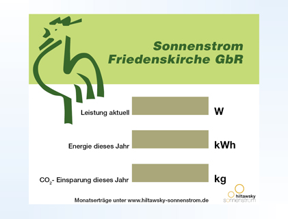 Großanzeige Display Solar Ertrag